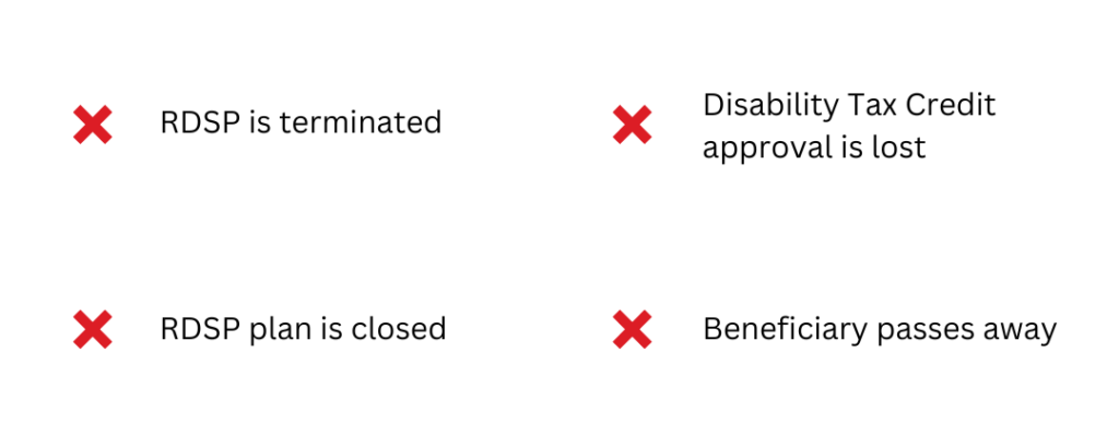 RDSP Termination criteria