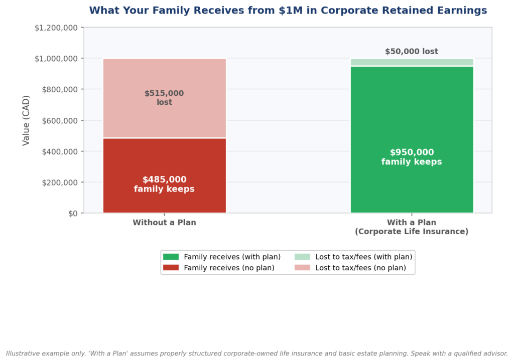 estate tax graph