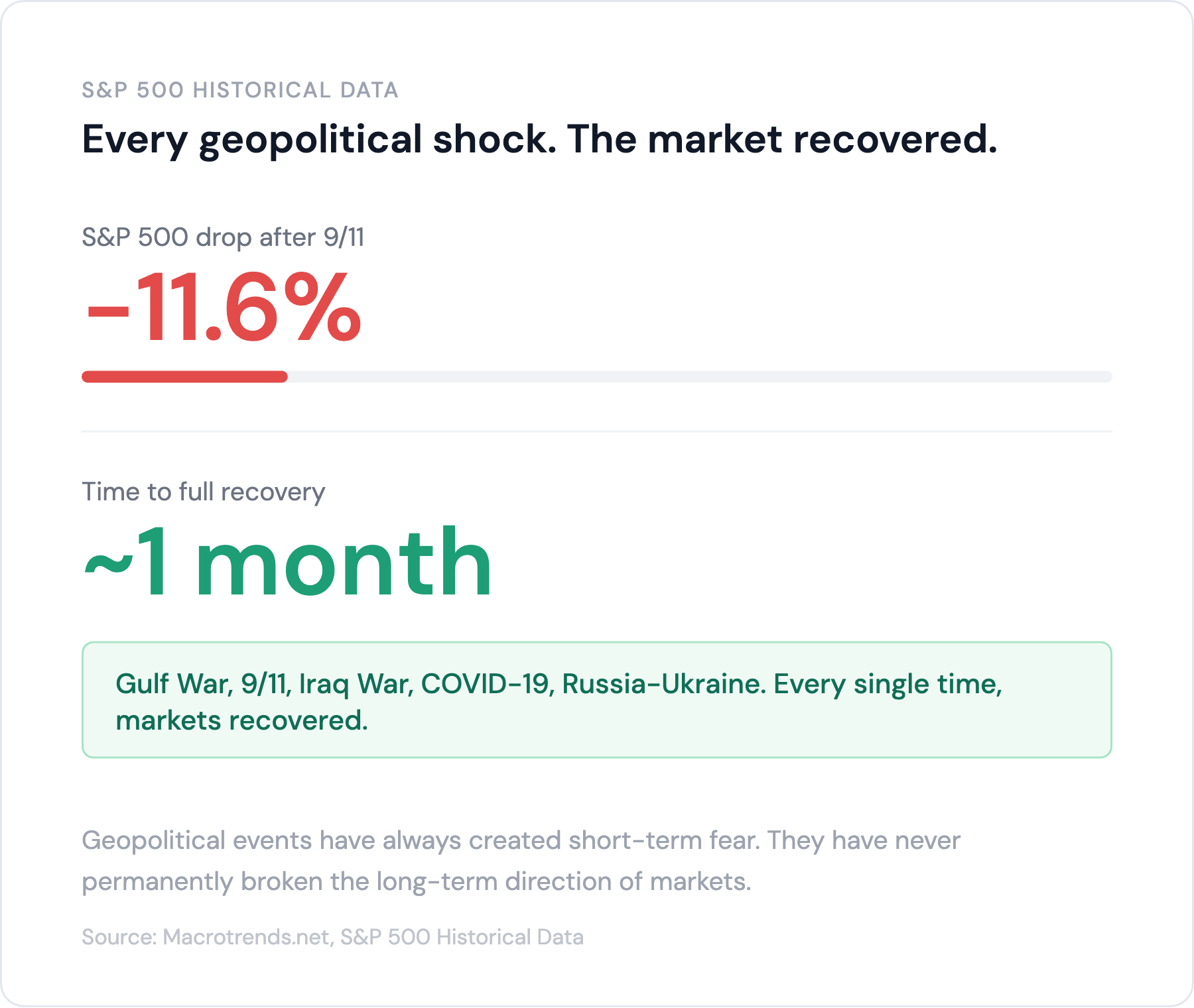 Chart for geopolitical shocks